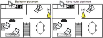 Bad router and good router comparison