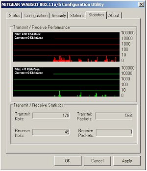 NETGEAR WAB501- Statistics tab