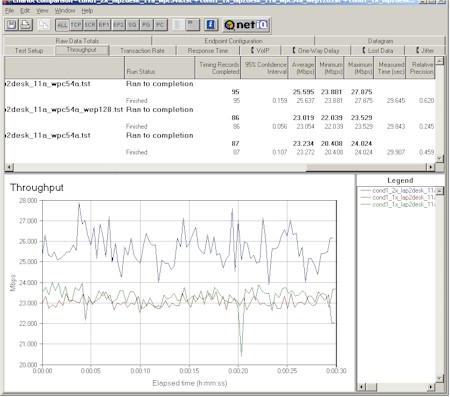 Linksys WAP51AB: 802.11a 1X, 1X WEP, Turbo