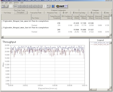 Buffalo WBR-G54: Router thruput