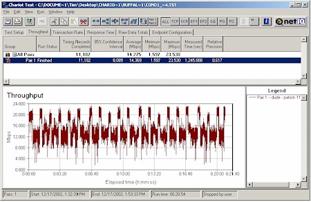 Buffalo WBR-G54: Long throughput test