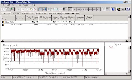 Buffalo WBR-G54: Long throughput test- new firmware