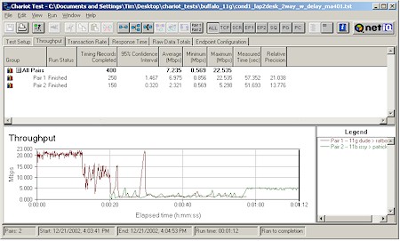 Buffalo WBRG54: Two pair test - NETGEAR MA401