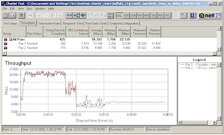 Buffalo WBRG54: Two pair test - D-Link DWL-650+