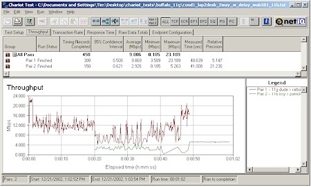 Buffalo WBRG54: Two pair test - NETGEAR WAB501