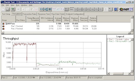 Linksys WAP54G: Two pair test - NETGEAR MA401