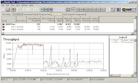 Linksys WAP54G: Two pair test - ORiNOCO Gold