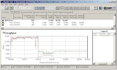 Linksys WAP54G: Two pair test - D-Link DWL-650+