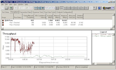 Linksys WAP54G: Two pair test - NETGEAR WAB501