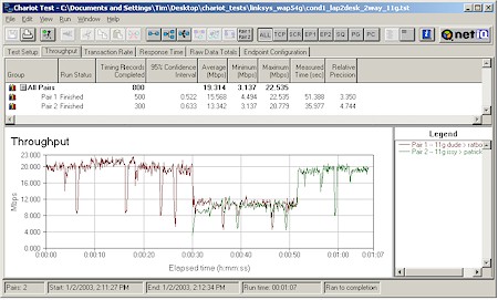 Linksys WAP54G: Two pair test - Two WPC54G