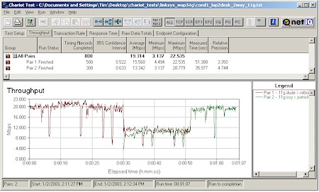 Linksys WAP54G: Two pair test - Two WPC54G