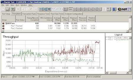 Linksys WAP54G: Two pair test -Linksys WPC54G & BuffaloTech WLI-CB-G54