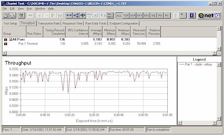 Belkin F8T030 - Bluetooth throughput