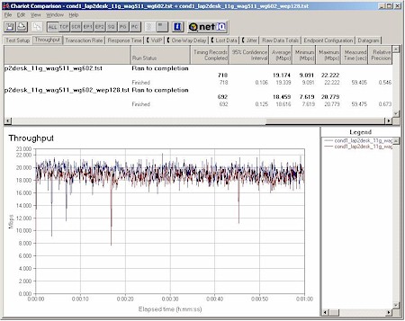 NETGEAR WAG511 - w, w/o WEP