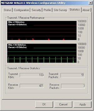 NETGEAR WAG511 - Statistics tab