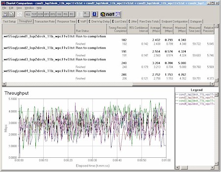 Linksys WRT55AG - 11b throughput