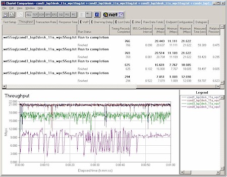 Linksys WRT55AG - 11a throughput