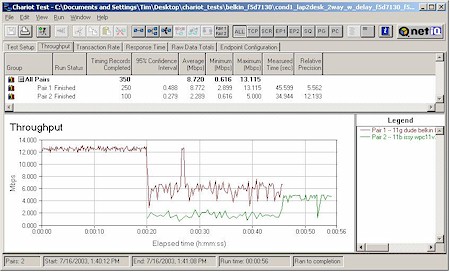 Two pair test, 11b protection enabled - Linksys WPC11 v3
