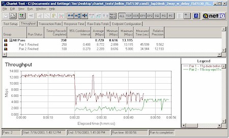 Two pair test, 11b protection enabled - Linksys WPC11 v3