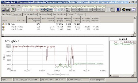 Two pair test, 11b protection disabled - Linksys WPC11 v3