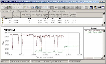 Two pair test, 11b protection enabled - NETGEAR WAB501