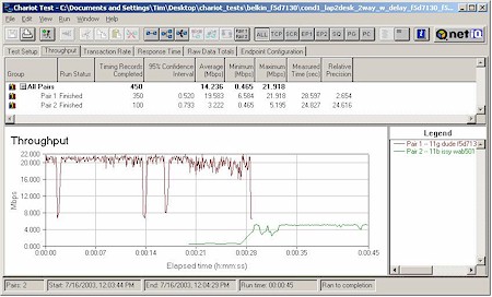 Two pair test, 11b protection disabled - NETGEAR WAB501