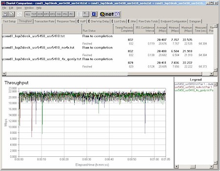 USR5450: "4X" effect comparison