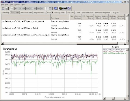 "4X" effect comparison - D-Link DWL-650+ "802.11b+" client 