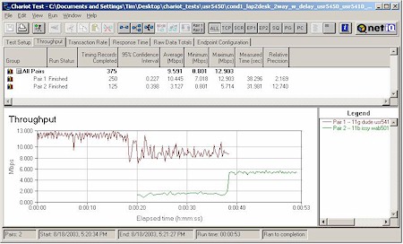 Mixed mode test - USR5410 & NETGEAR WAB501