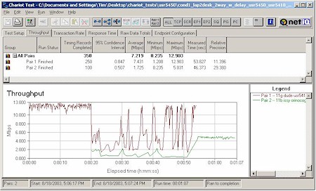 Mixed mode test - USR5410 & ORiNOCO Gold