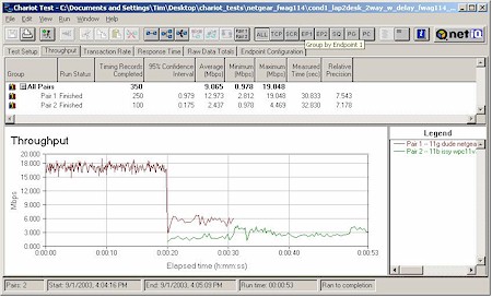 NETGEAR FWAG114 - Mixed mode test - WAG511 & Linksys WPC11 v3