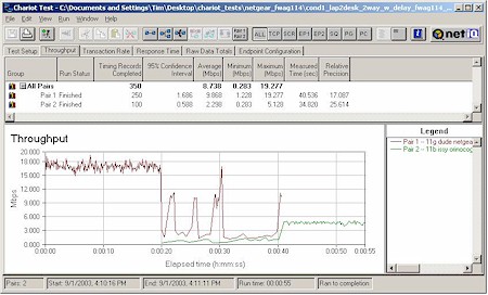 NETGEAR FWAG114 - Mixed mode test - WAG511 & ORiNOCO Gold