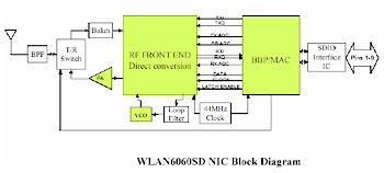 SanDisk WiFi - Block diagram