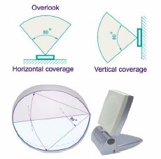 Hawking HWU36D - Antenna details