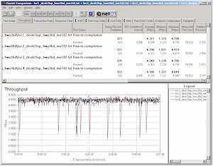 Hawking HWU36D - Four location throughput