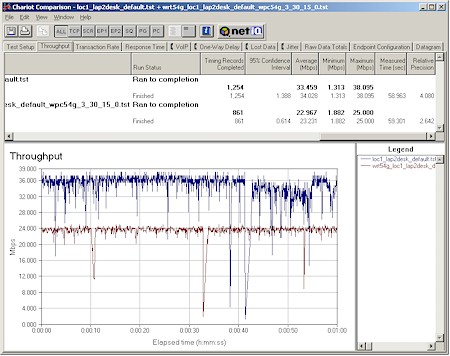 SpeedBoost vs. Previous Generation