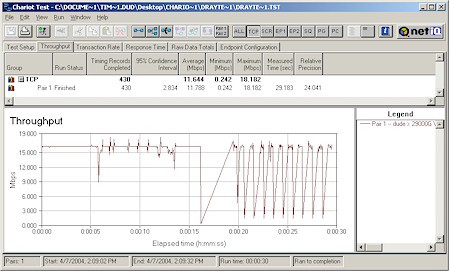 Vigor 2900G - Rate control throughput characteristic