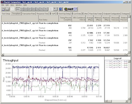 Draytek Driver download Draytek Driver download