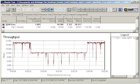 NETGEAR WG602 - MA401 association test