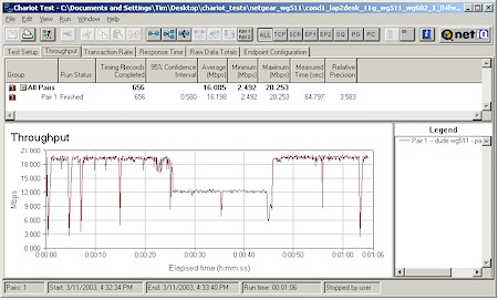 NETGEAR WG602 - WAB501 association test