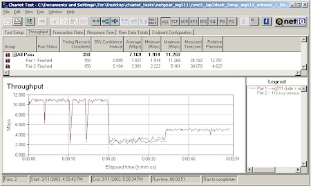 NETGEAR WG602 - Mixed mode w/ ORiNOCO Gold