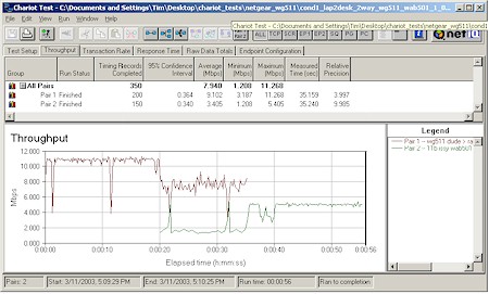 NETGEAR WG602 - Mixed mode w/ WAB501