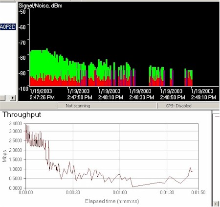 Linksys WSB24: Distance test - without WSB24