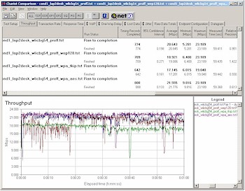 Buffalo Tech WLA2G54 - Security modes w/ WLI-CB-G54 client - Run 1