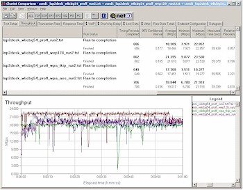 Buffalo Tech WLA2G54 - Security modes w/ WLI-CB-G54 client - Run 2
