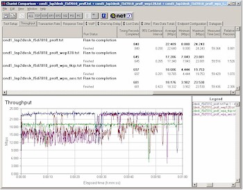 Buffalo Tech WLA2G54 - Security modes w/ F5D7010 client - Run 1