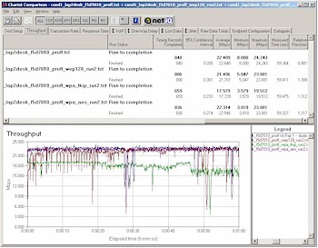 Buffalo Tech WLA2G54 - Security modes w/ F5D7010 client - Run 2