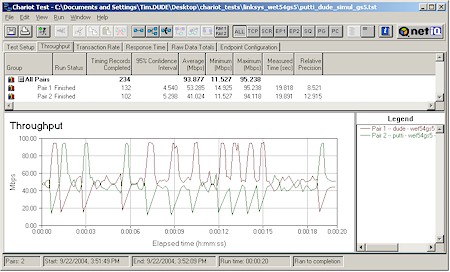 Two-to-one throughput test - GS5