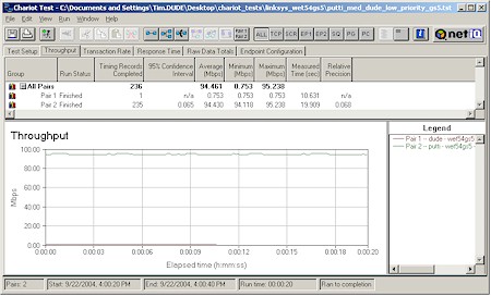 QoS Priority Test - Medium and Low, Priority Mode