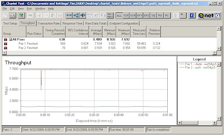 Dual Port Egress Rate Limit